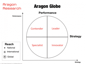 AragonGlobe