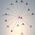 Social