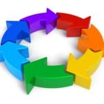 Trusted Advisory