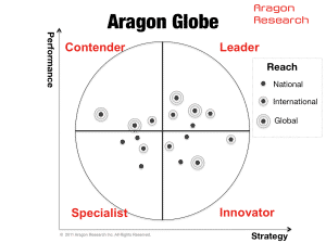 GlobeMatrix GlobeMatrix