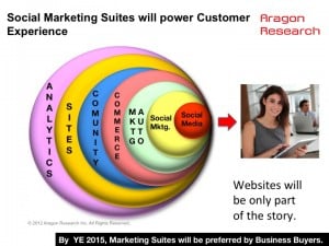 Marketing suites will combine different classes of tools.