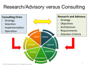 Slide1 300x225 - Bersin Sale to Deloitte Consulting: One Word Says it All