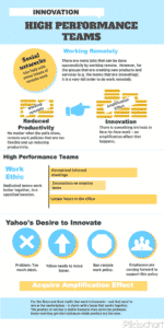 Innovation and High Performance Infographic
