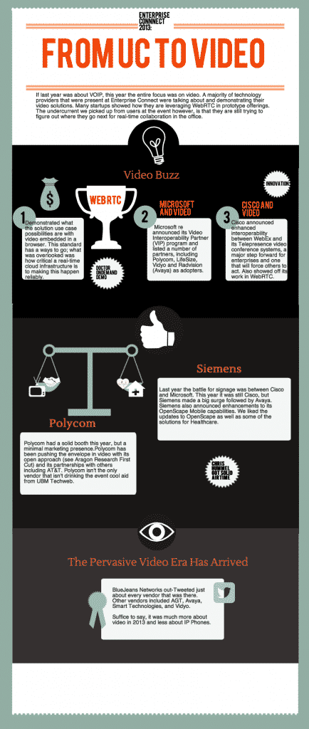 Enterprise Connect 2013 Infographic Enterprise Connect 2013 Infographic