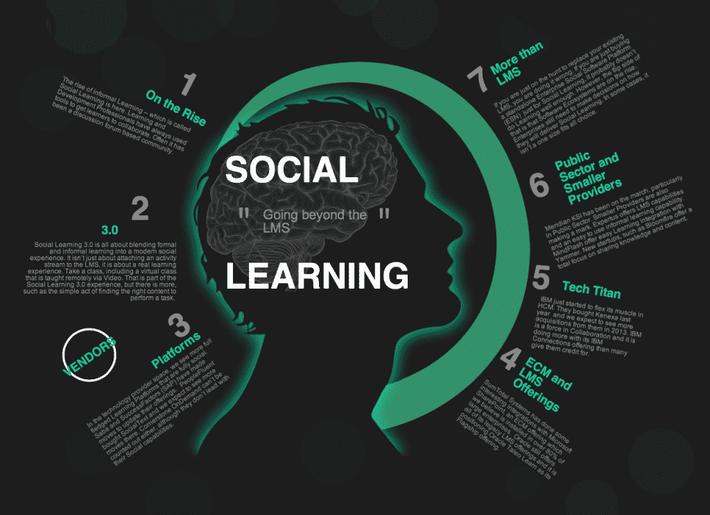 Social Learning: Going Beyond the LMS Infographic Social Learning: Going Beyond the LMS Infographic
