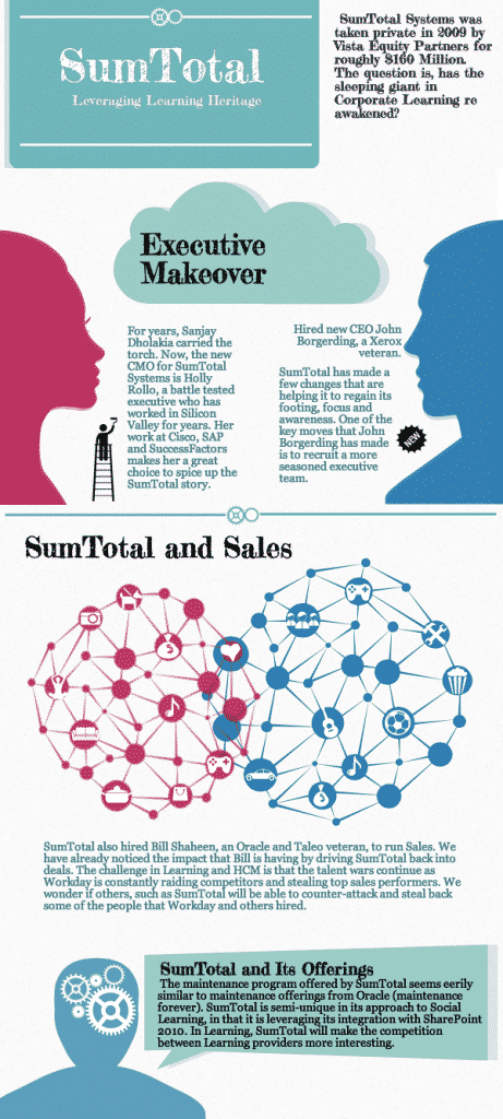 SumTotal: Leveraging Its Learning Heritage Infographic sumtotal 461x1024 - SumTotal: Leveraging Its Learning Heritage Infographic