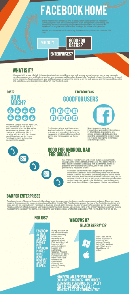 Facebook Home: Good for Users, Bad for Business Infographic Facebook Home: Good for Users, Bad for Business Infographic