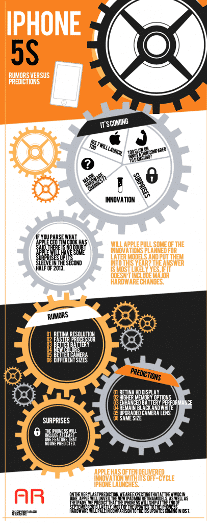 iPhone 5s: Rumors vs. Predictions Infographic iPhone 5s: Rumors vs. Predictions Infographic