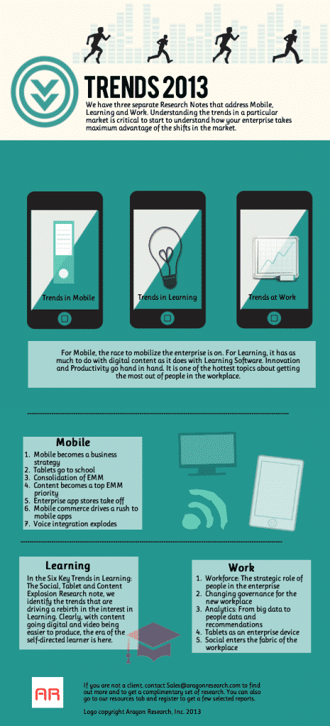 Trends 2013: Mobile, Learning, and Work Infographic Trends 2013: Mobile, Learning, and Work Infographic