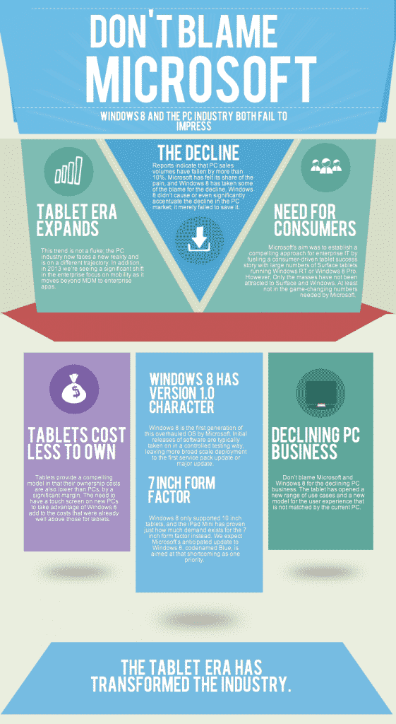 Windows 8 and the PC Industry Infographic Windows 8 and the PC Industry Infographic
