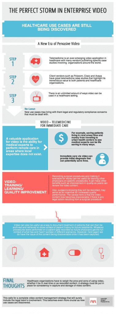 Healthcare Use Cases Are Still Being Discovered HEALTHCARE 378x1024 - Healthcare Use Cases Are Still Being Discovered