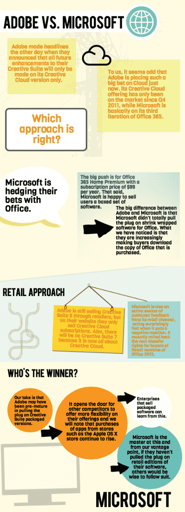 Adobe vs. Microsoft Infographic Adobe vs. Microsoft Infographic