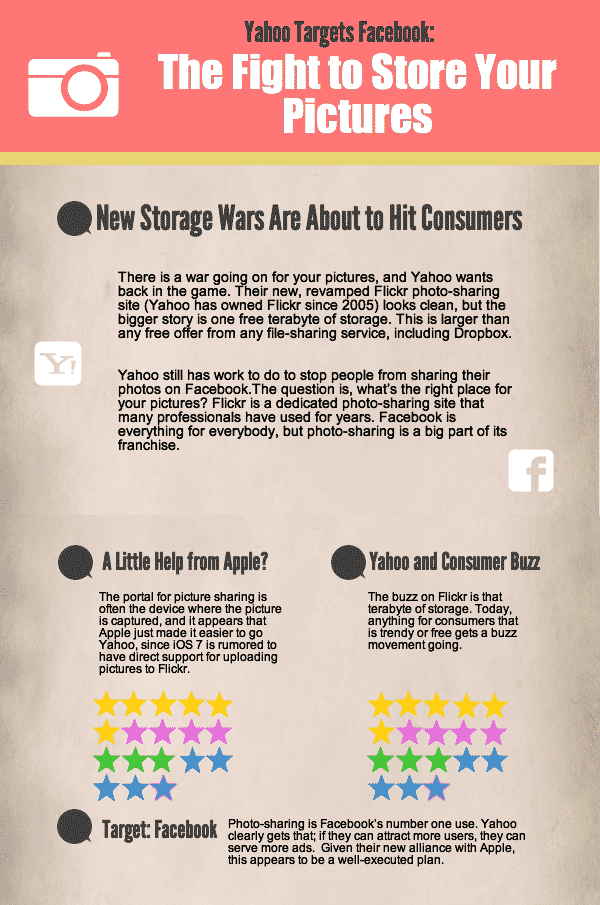 Yahoo Throws Down a Gauntlet in Storage Wars, Targets Facebook Infographic Yahoo Throws Down a Gauntlet in Storage Wars, Targets Facebook Infographic