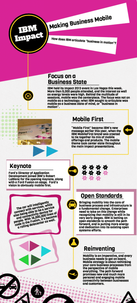 IBM Impact: Making Business Mobile Infographic ibmimpact 465x1024 - IBM Impact: Making Business Mobile Infographic
