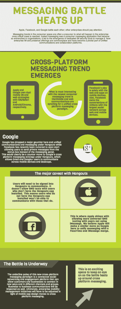 Messaging Battle Between Apple, Facebook, and Google Infographic Messaging Battle Between Apple, Facebook, and Google Infographic