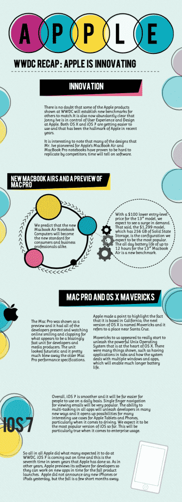 Apple WWDC 2013 Infographic Apple WWDC 2013 Infographic