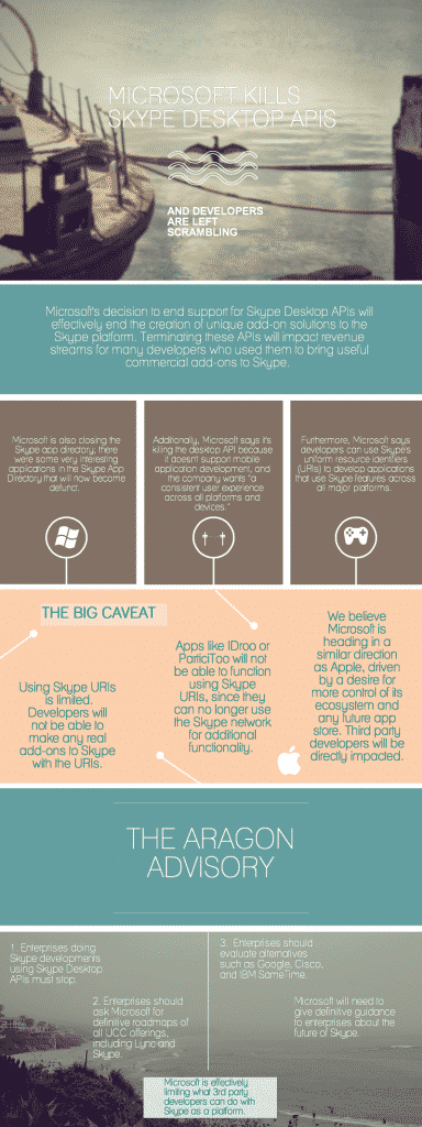 Microsoft Kills Skype Desktop APIs Infographic Unknown-1