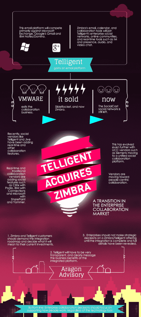 Telligent Acquires Zimbra: A Transition in Enterprise Collaboration Unknown1 456x1024 - Telligent Acquires Zimbra: A Transition in Enterprise Collaboration