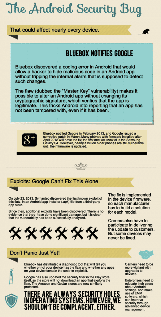 Security Bug Could Affect Nearly Every Android Device Infographic Security Bug Could Affect Nearly Every Android Device Infographic
