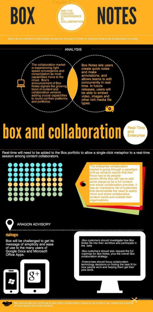 boxworks 1 504x1024 - Box Notes and the Ongoing Convergence in Collaboration Infographic