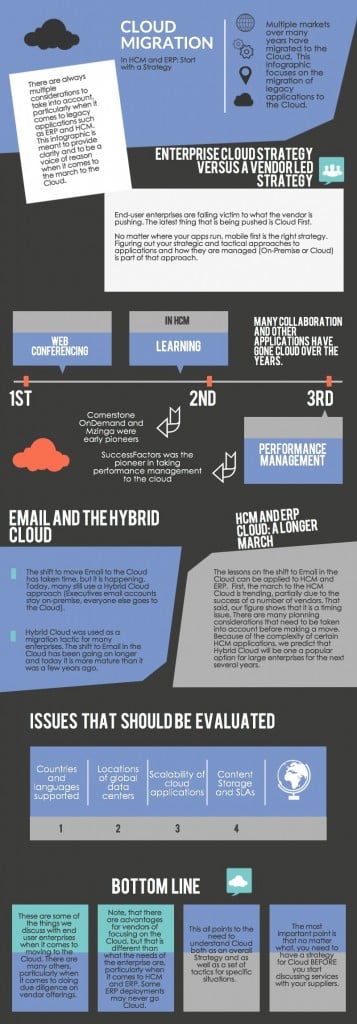 Cloud Migration in HCM and ERP: Start with a Strategy Infographic