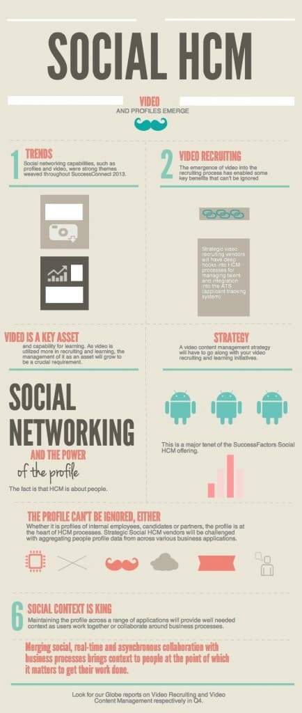 social HCM1 434x1024 - Social HCM: Video and Profiles Emerge Infographic