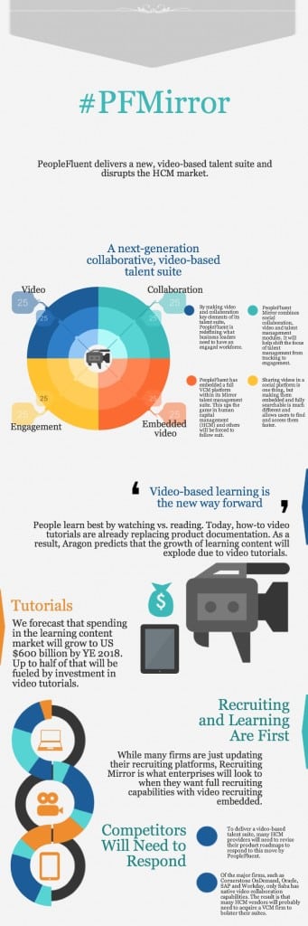 Unknown 341x1024 - PeopleFluent Delivers Video-Based Talent Suite Infographic