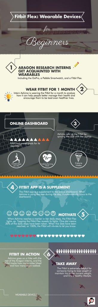 Unknown 328x1024 - Fitbit Flex Wearable Devices Infographic