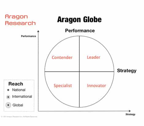 aragon globe - The Aragon Research Globe™