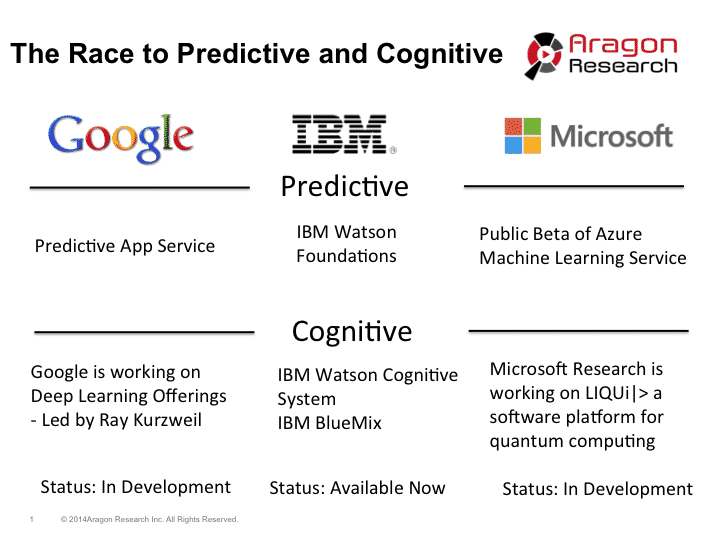 Slide11 - Will Salesforce Join Microsoft, Google, & IBM in the Race to Predictive?