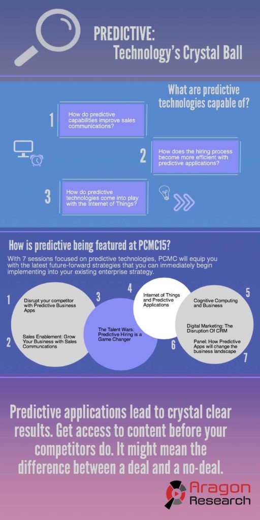 Technology's Crystal Ball-PCMC15 Highlights Predictive Infographic