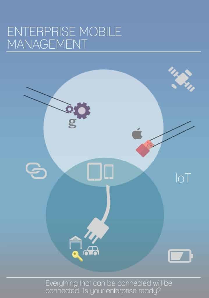 Unknown1 718x1024 - Is Your Enterprise Ready for IoT? Infographic