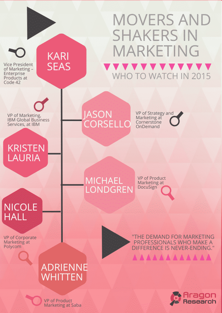 movers and shakers marketing movers and shakers marketing