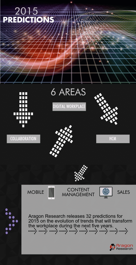 Aragon Research Predictions for 2015 Infographic workplace predictions best