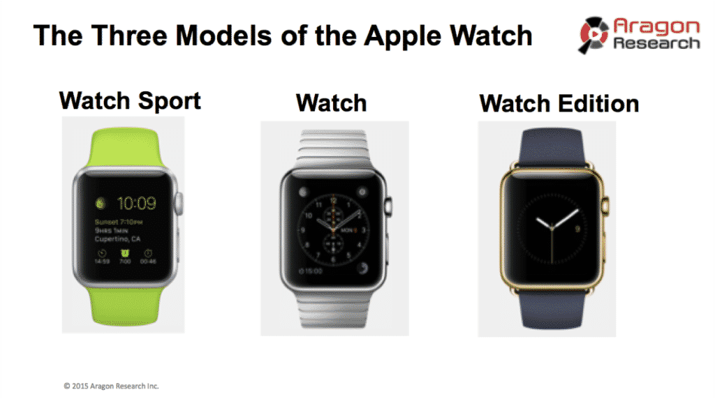 Apple will offer three models of the Apple Watch when it starts order taking on April 10th, 2015.