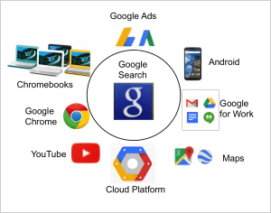 GoogleBusineses 300x236 - Google Alphabet: I Stands for Innovation