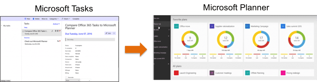 Microsoft Planner Microsoft Planner