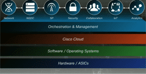 Cisco Cisco