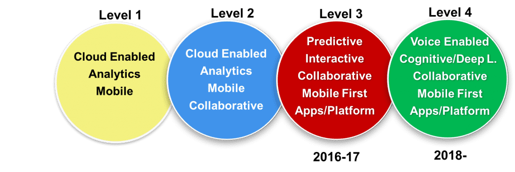 Salesforce Announces Einstein-Race for Predictive Software Predictive Model2016v1 1024x343 - Salesforce Announces Einstein-Race for Predictive Software
