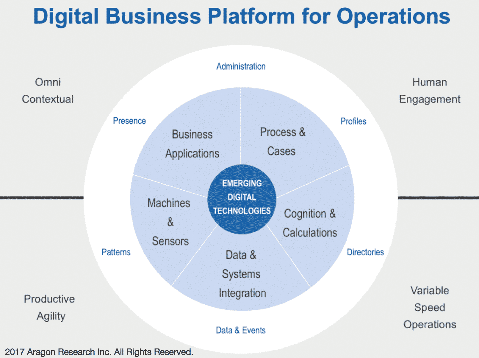 what-is-a-digital-business-model-design-talk