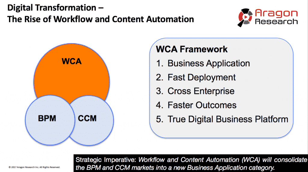 HelloSign and Intelledox Raise Millions to Power WCA WCAGraphic for Blog 1024x573 - HelloSign and Intelledox Raise Millions to Power WCA