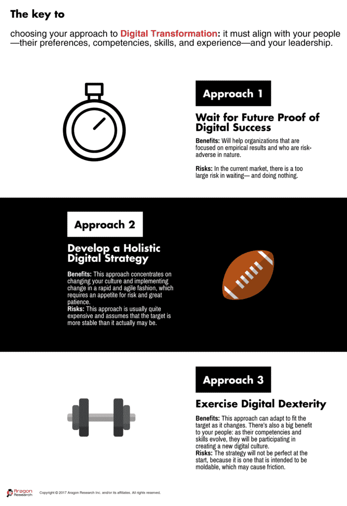 The Chief Digital Officer’s Playbook for Digital Transformation playbook for digital transformation 703x1024 - The Chief Digital Officer’s Playbook for Digital Transformation