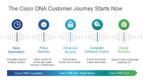 Cisco Customer Journeys - Cisco Launches Customer Journey Platform