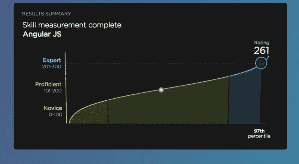 Pluralsight IPO Pluralsight