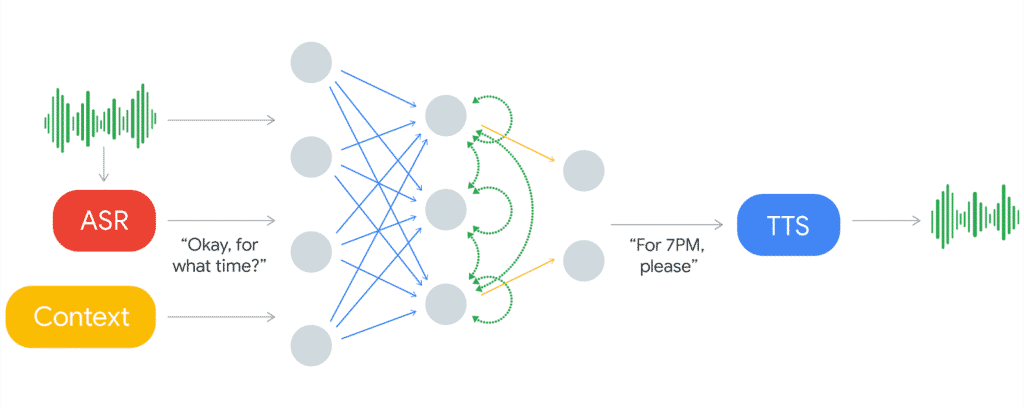 The Google Assistant Demo That Changed the World rnn big 1024x408 - The Google Assistant Demo That Changed the World
