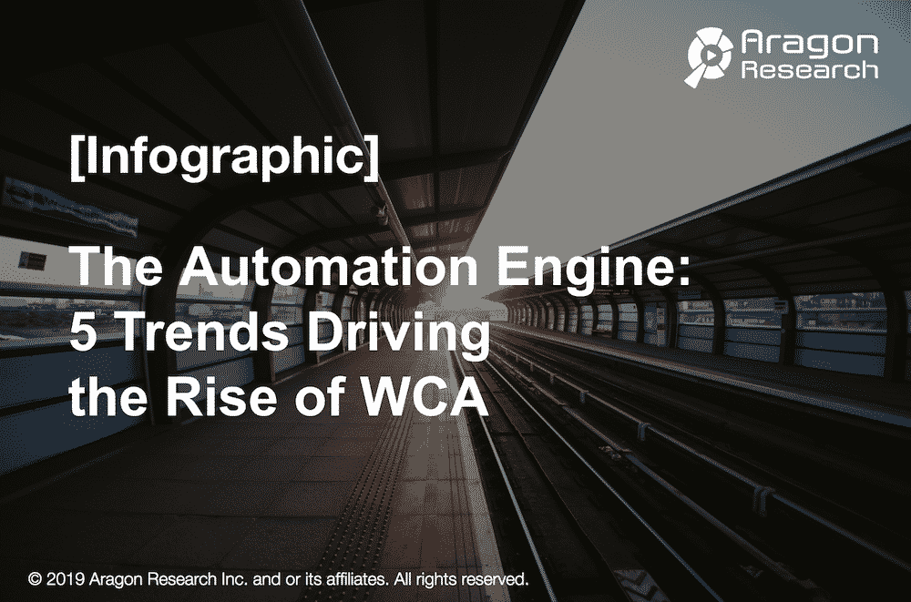 [Infographic] The Automation Engine: 5 Trends Driving the Rise of WCA