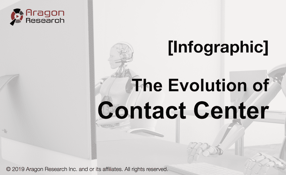 [Infographic] The Evolution of Contact Center