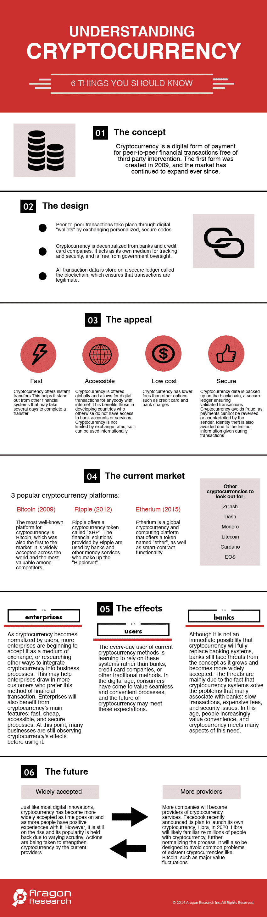 5c infographic  39641791 - [Infographic] Cryptocurrency
