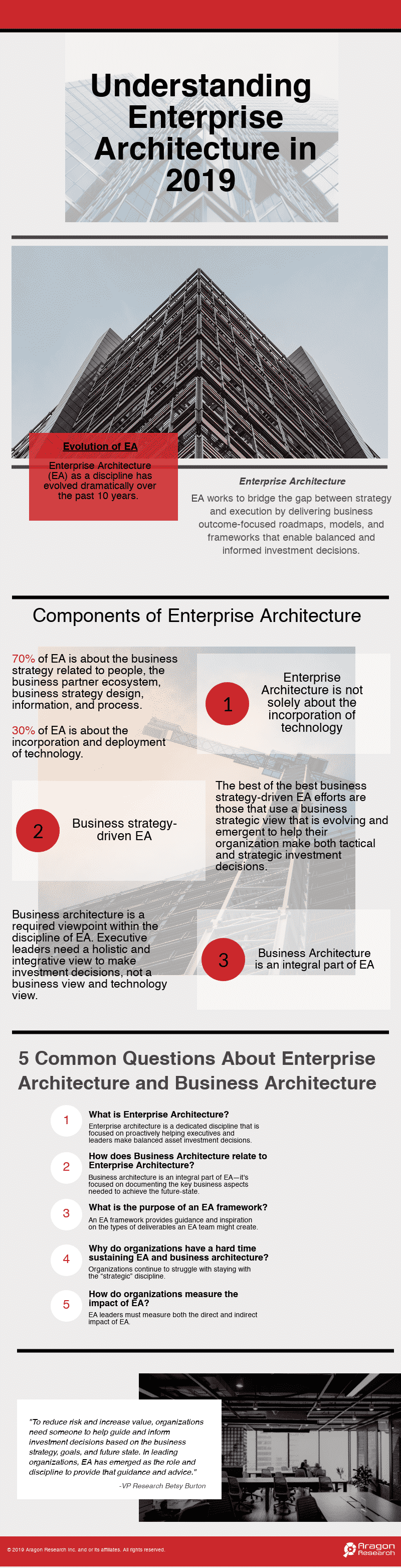 Enterprise Architecture Infographic