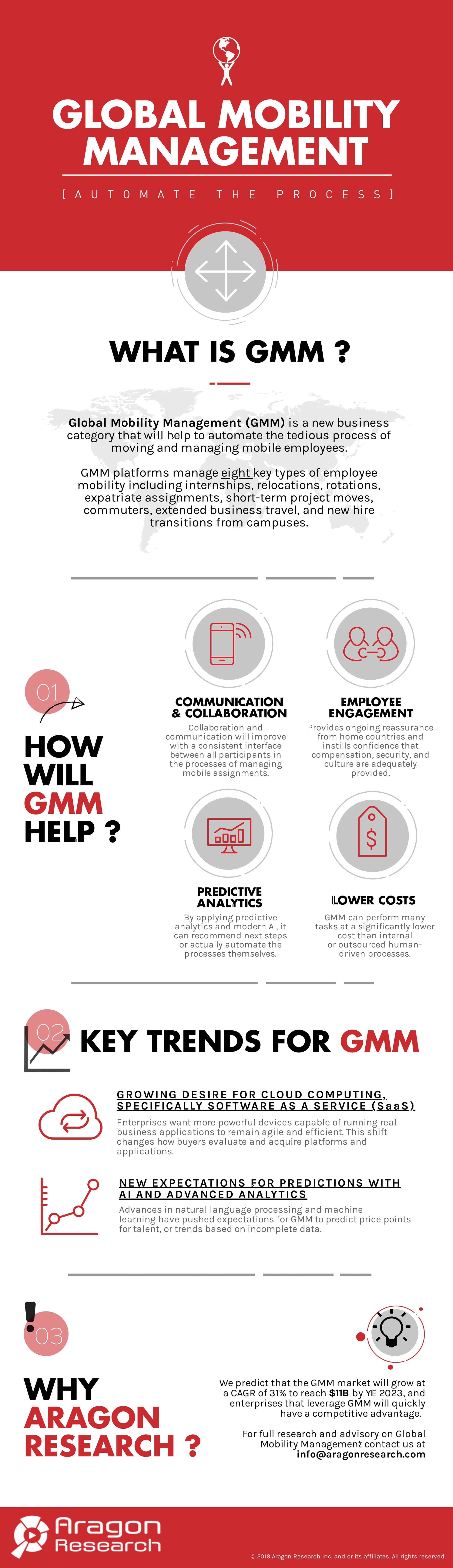 Global Mobility Management introductory infographic
